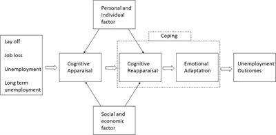 Understanding Unemployment Normalization: Individual Differences in an Alternative Experience With Unemployment